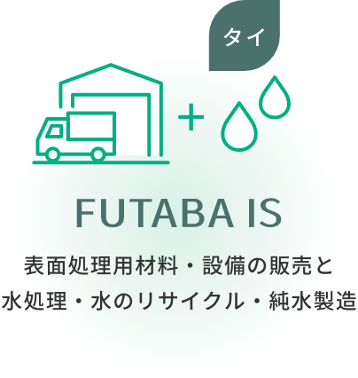 FUTABA IS