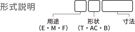 形式説明